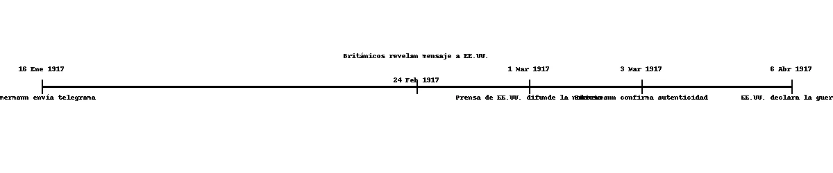 Ilustración 4 del documento original: Cómo un telegrama desde Veracruz alteró el rumbo de la Primera Guerra Mundial