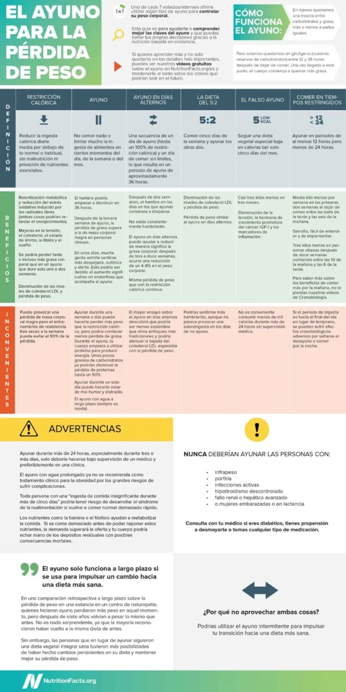 Ilustración 1 del documento original: Efectos reales del ayuno intermitente en el sistema inmune: evidencia científica y perspectivas clínicas